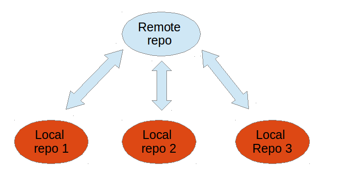 Git Repo